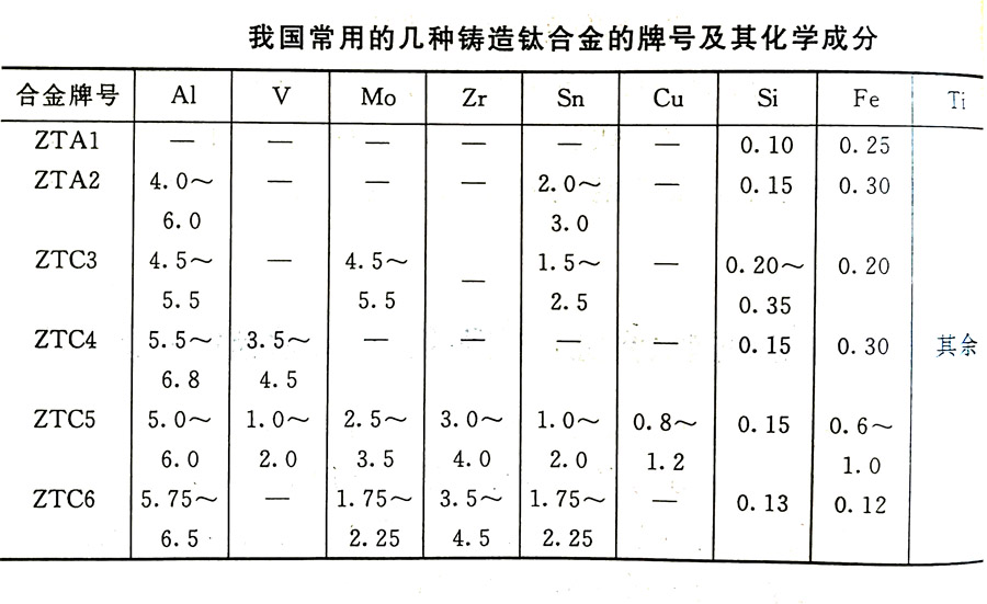 鑄造鈦合金的分類及其特性、牌號、化學(xué)成分